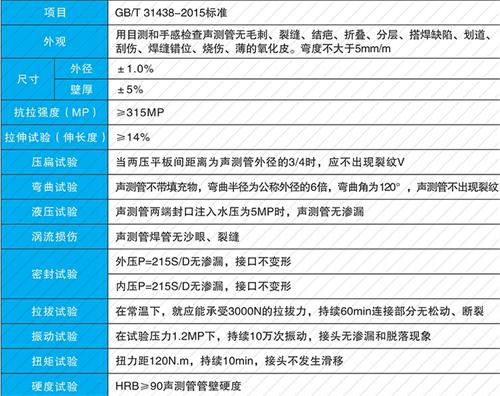阳曲钳压式声测管供应性能特点
